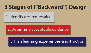 3stages.gif