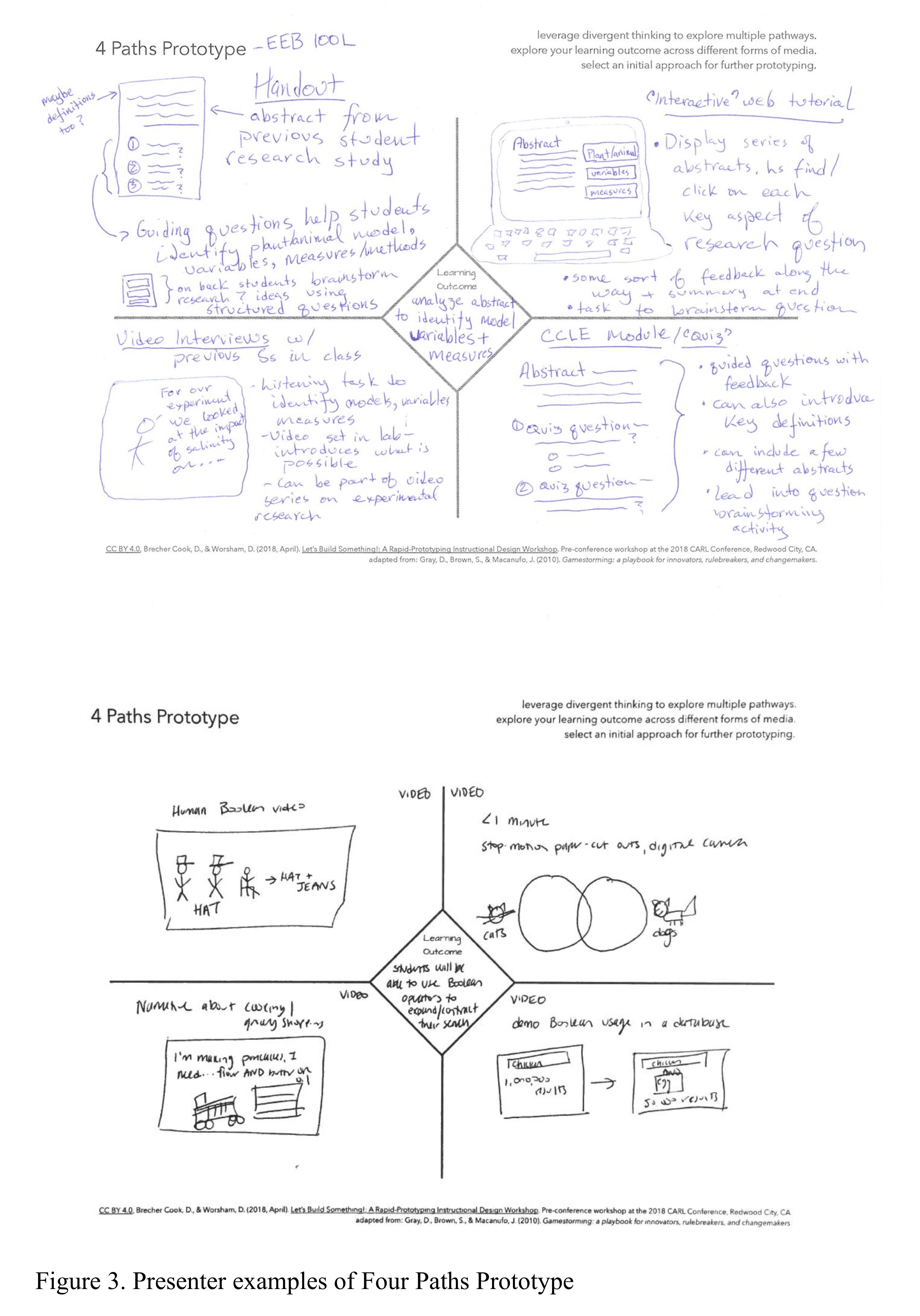 Figure 3: 4 paths prototype.