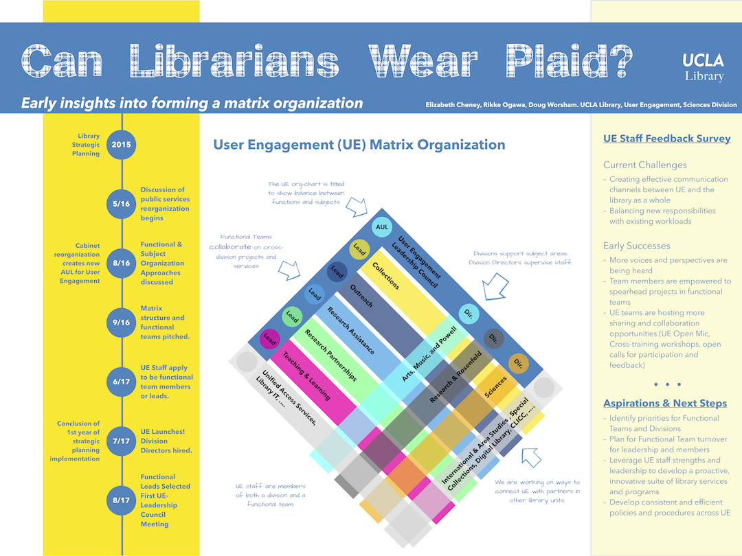 Image of poster: Can Librarians Wear Plaid - Early insights into forming a matrix organization