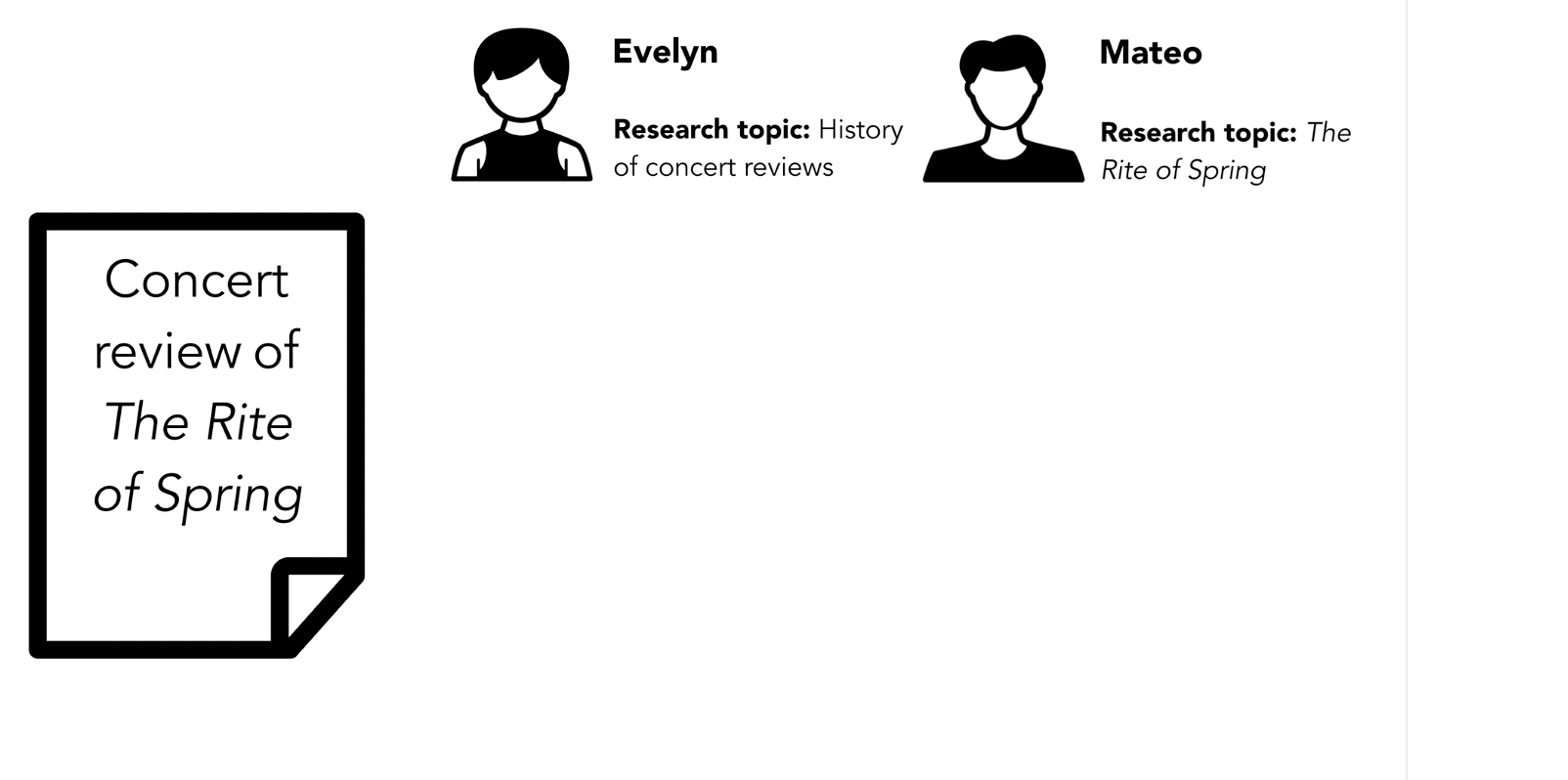 Wheel of Sources