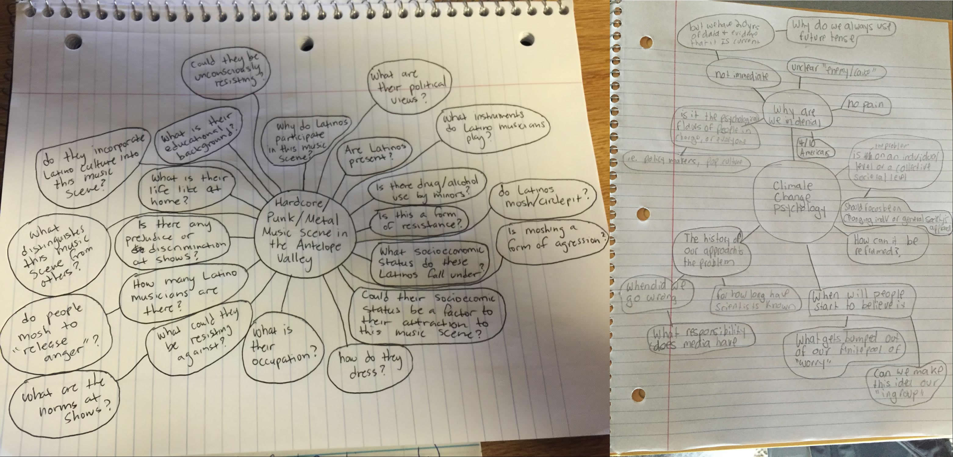 Example question maps